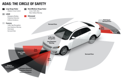 What is ADAS?